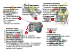 A simple way to understand and remember the complex. - irongamers.ru