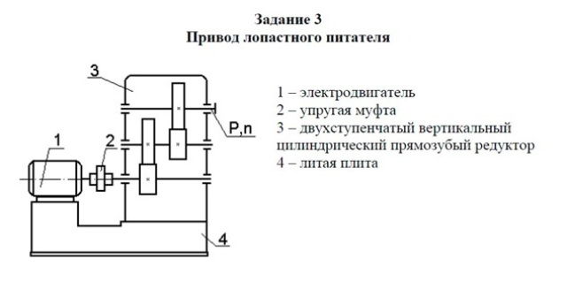 Привод лопастного конвейера. Детали машин
