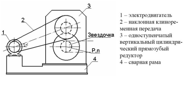 Привод цепного конвейера. Деталей машин.