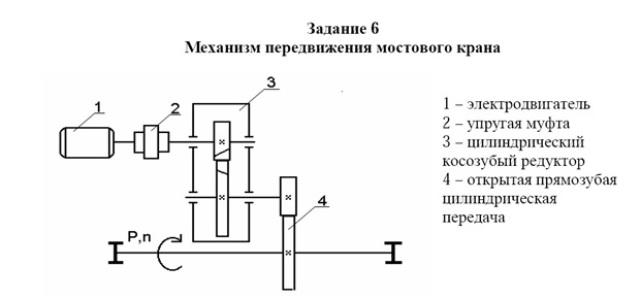 Схема механизма передвижения крана