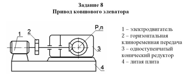 Курсовая работа: Привод элеватора