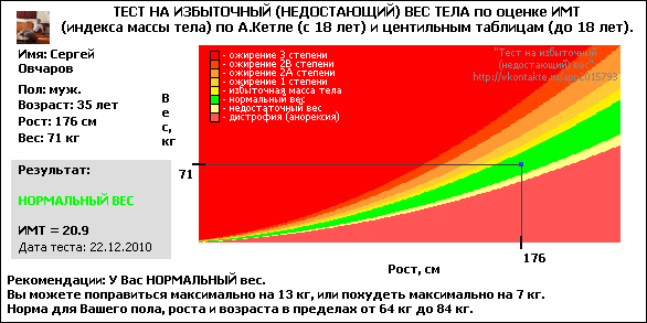 Тест на ожирение по Индексу Массы Тела по А.Кетле