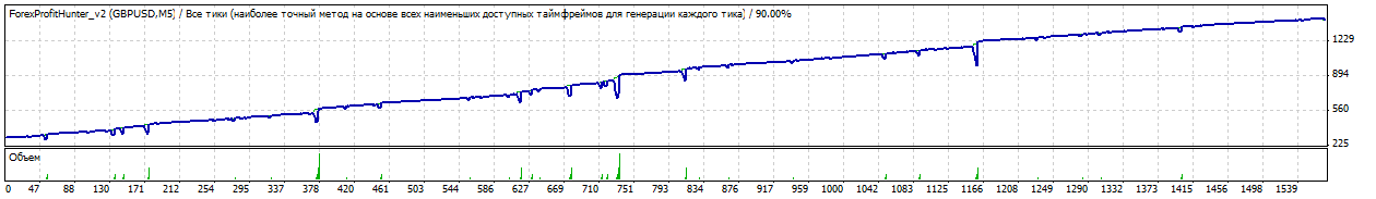 Советник ForexProfitPack +++ до 1200% в год
