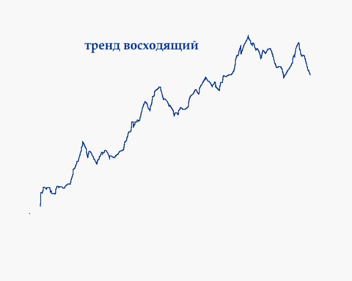 Графический анализ,виды тренда и как на этом заработать