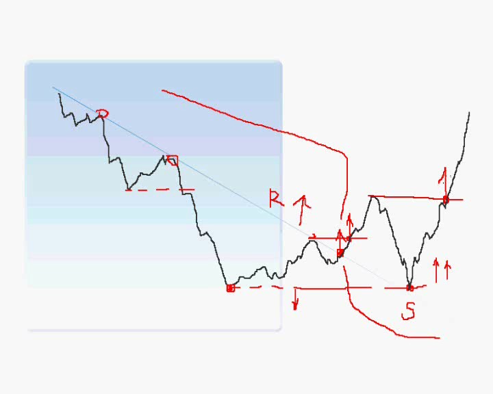 паттерн w. Fomo что это в трейдинге. индикатор fomo. нил фуллер. Fomo что это в трейдинге.