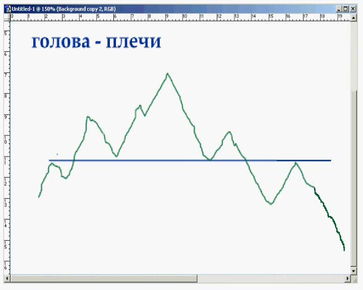 Основные тактики торговли на фигурахи разворотах тренда
