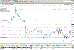 Graphic Trading System ProfitDraw Exclusive