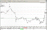 Graphic Trading System ProfitDraw Exclusive