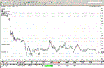 Graphic Trading System ProfitDraw Exclusive