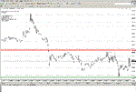 Graphic Trading System ProfitDraw Exclusive