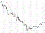 Technical Indicator - Bright Trend (almost free!)