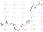 Technical Indicator - Bright Trend (almost free!)