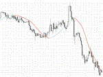 Technical Indicator - Bright Trend (almost free!)