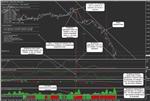 Intraday trading system PROFITDAY PRO