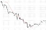 Technical Indicator - Bright Trend (almost free!)