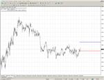 Technical Indicator - Purpose of Life