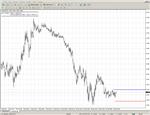 Technical Indicator - Purpose of Life