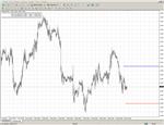 Technical Indicator - Purpose of Life