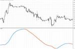 Technical Indicator - HelpLine