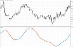 Technical Indicator - HelpLine