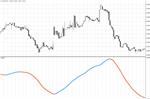 Technical Indicator - HelpLine