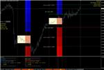 Technical Indicator - DayBox