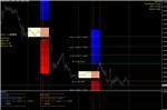 Technical Indicator - DayBox