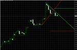 Technical indicator - AutoPilot