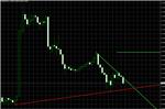Technical indicator - AutoPilot