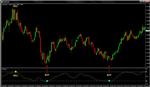 Technical Indicator - Signal Ball