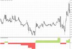 Technical Indicator - ColorCube