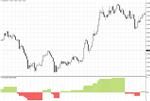 Technical Indicator - ColorCube