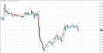 Technical indicator - TrueBoom