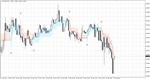 Technical indicator - TrueBoom