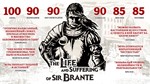 The Life and Suffering of Sir Brante (Steam Key/RoW)
