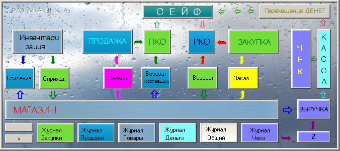 Программа для торговли