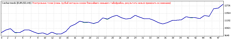 Советник форекс Сatcher_trends