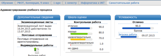 Информатика и ИКТ Самостоятельная работа РФЭТ