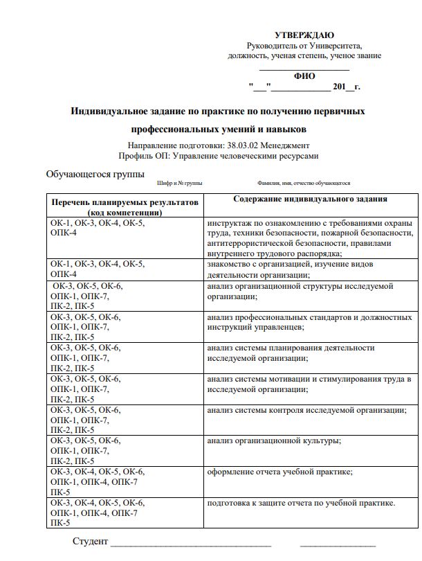 Реферат: Отчёт о практике для получения первичных профессиональных навыков