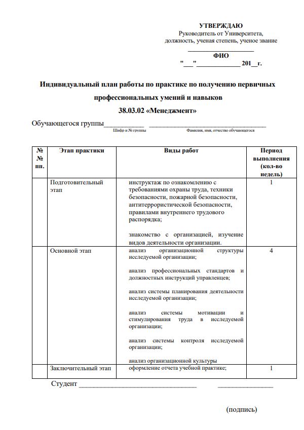 Реферат: Отчёт о практике для получения первичных профессиональных навыков