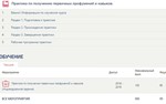 Primary Skills Practice. Synergy Report