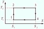 Determine the efficiency of the cycle shown in the T-S