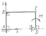 The rods ABC and CD are connected to each other by