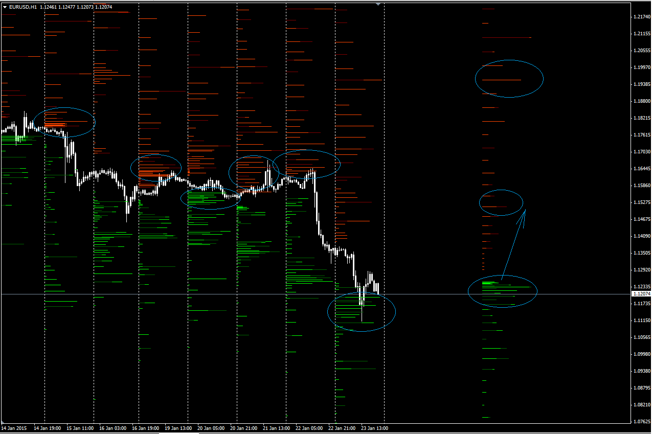 CME Options