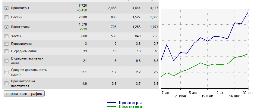 SEO секреты Яндекса