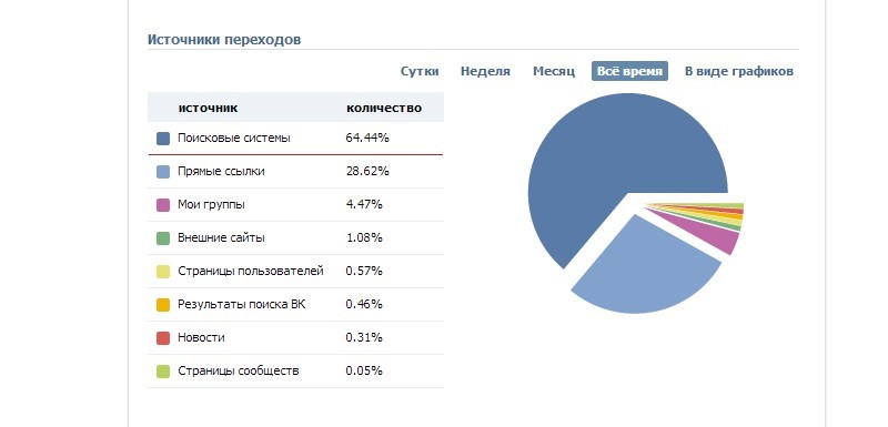 ПРИВЛЕЧЕНИЕ ЦЕЛЕВОГО КОПЕЕЧНОГО ТРАФИКА 0,01 руб./посет