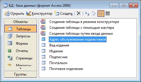 Базы mail ru. База данных почта. База данных Почтовое отделение. БД почта. Почтовое отделение БД.