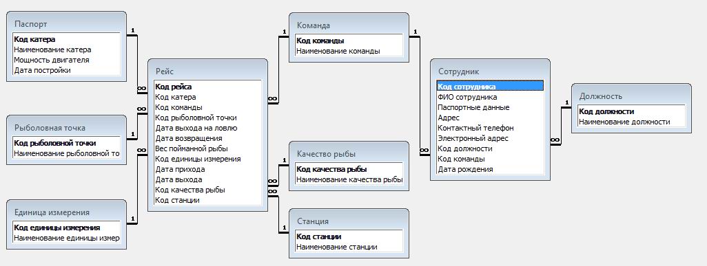 Покупка баз данных