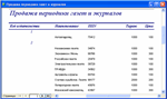 База данных Почта Access - irongamers.ru