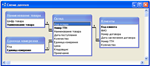 База данных Склад Access